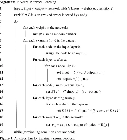 Figure 3. An algorithm for training a neural network. 