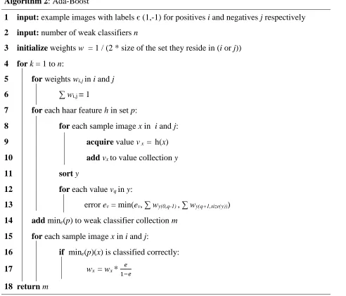 Figure 7. The Ada-Boost algorithm. 