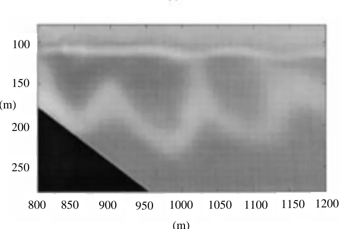 Figure 19. The dotted region of Figure 18 transposed onto a 2-D plane. 