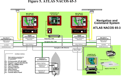 Figure 5. ATLAS NACOS 65-3
