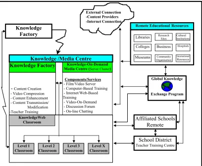 Figure 8. Ed21 - KnowledgeWEB School