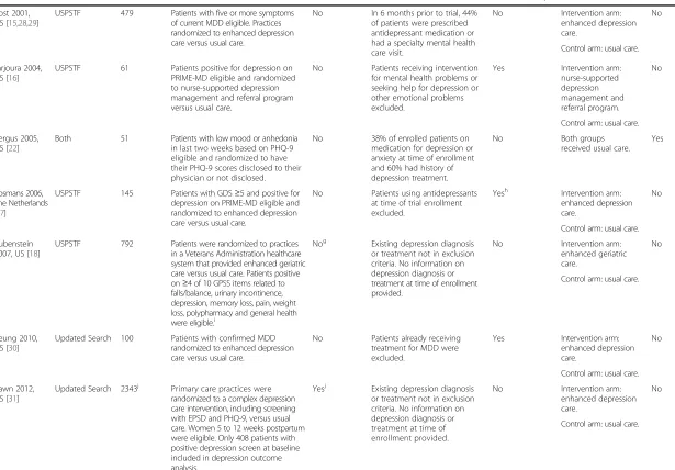 Table 1 Characteristics of randomized controlled trials in 2009 United States Preventive Services Task Force and Cochrane systematic reviews (Continued)