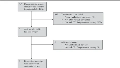 Figure 1 PRISMA flow diagram of study selection process for updated search. RCT, randomized controlled trial.