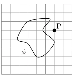 Figure 2.1: Signed distance calculation for a point on 2D grid with interface