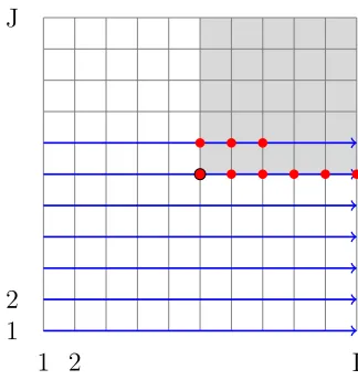 Figure 2.5: The ﬁrst sweep ordering of FSM for a hypothetical distancefunction calculation from a source point (center) [7]
