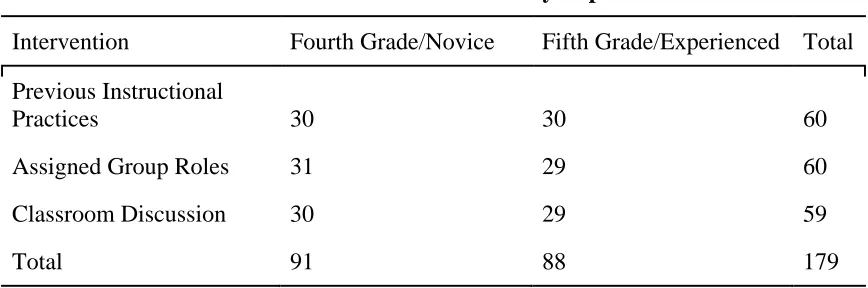 Table 1. Students in Intervention Conditions by Experience Level 