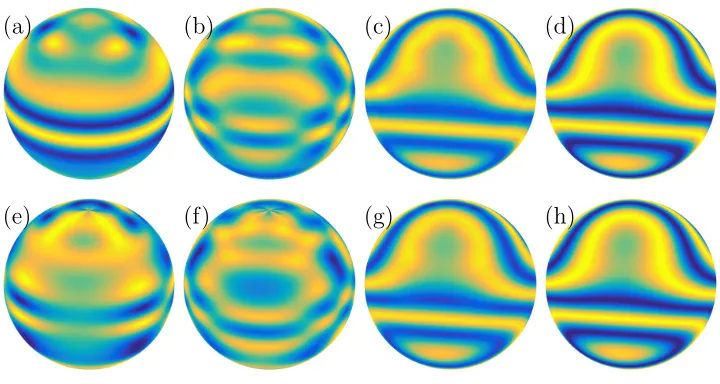 Figure 3.2:Low rank approximants to a function on the sphere, f˜ = cos(1 +2π(cos λ sin θ + sin λ sin θ) + 5 sin(π cos θ)), (λ, θ) ∈ [−π, π]2