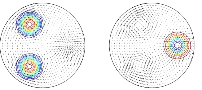 Figure 4.2: The vector function u = ∇ × ψ + ∇φ, with ψ and φ deﬁned in (4.29),together with its curl, ∇×u (right), and divergence, ∇·u (left)