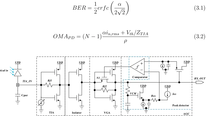 Figure 3.3:Inverter based optical front-end receiver.