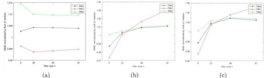 Figure 3.4 and Figure 3.5 .