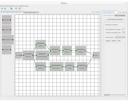 Figure 3.2: VPEvolve VPE