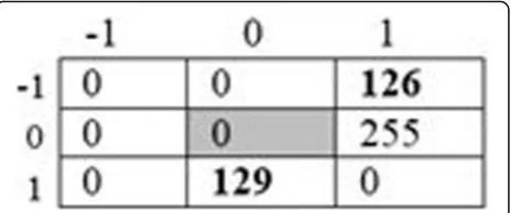 Fig. 3 Example of corrupted image segment for case 2 of case A