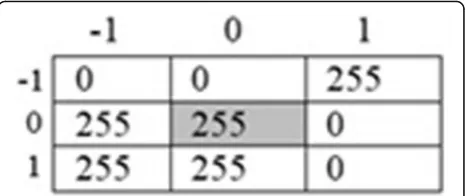 Fig. 7 Example of corrupted image segment for case 4 of case A