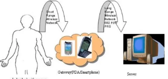 Fig 1. Basic System Architecture 