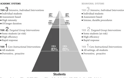 Figure 2.1. 