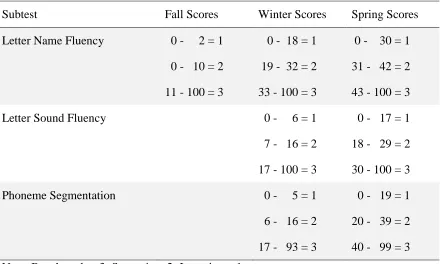 Table 2.6  