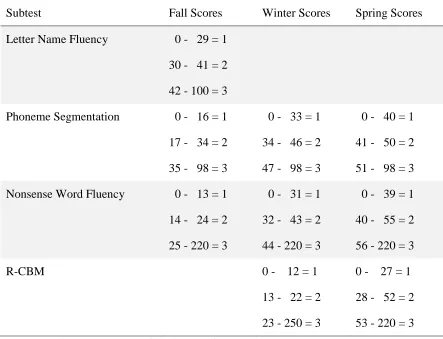 Table 2.7  