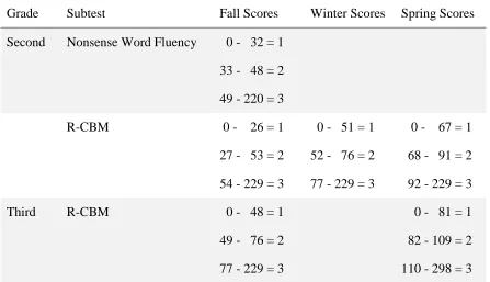 Table 2.8  