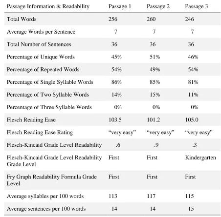 Table 2.11  