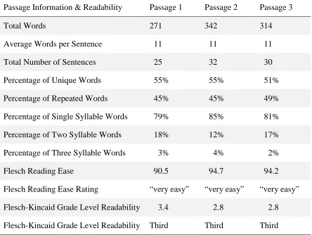 Table 2.15  