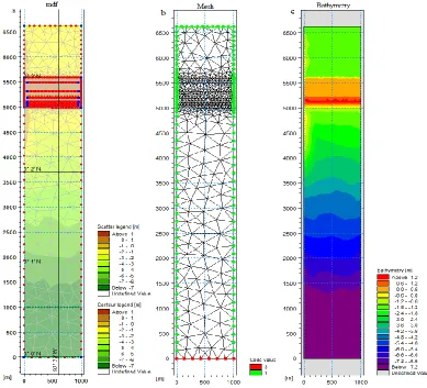 Figure 4: The process of building a bathymetry from the master definition profile (.mdf)