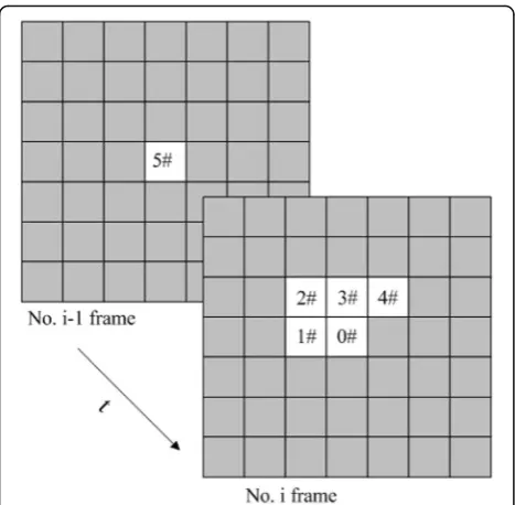 Fig. 2 Positions of temporal-spatial-correlated blocks