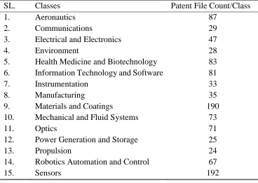 Table 2: Number of training documents available in the experimental data. 