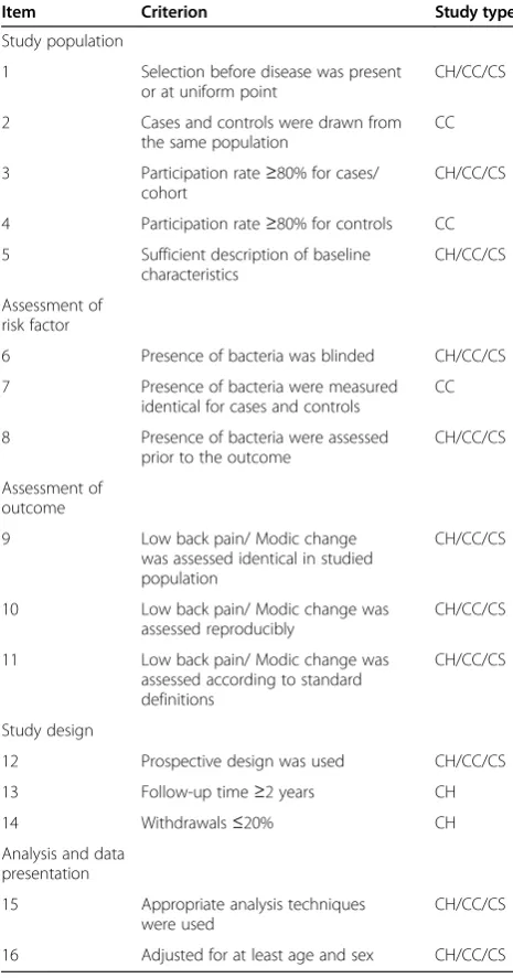 Table 1 Criteria used to assess the methodologicalquality of selected cohort and cross-sectional studies(Lievense et al
