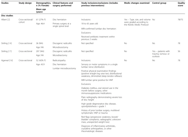 Table 5 Characteristics of the 11 identified studies