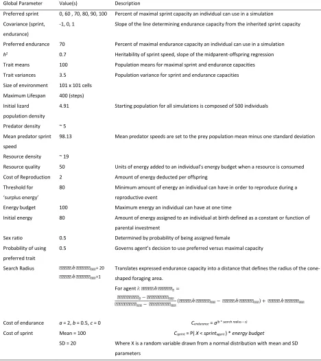 Table 1: Parameters and settings for simulations investigating intra-individual variation in sprint speed