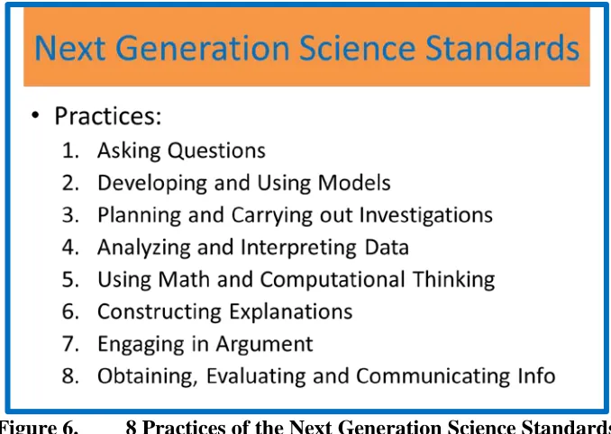 Figure 6.  8 Practices of the Next Generation Science Standards 