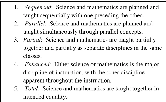 Figure 7. Categories of Integration (Hurley, 2001) 