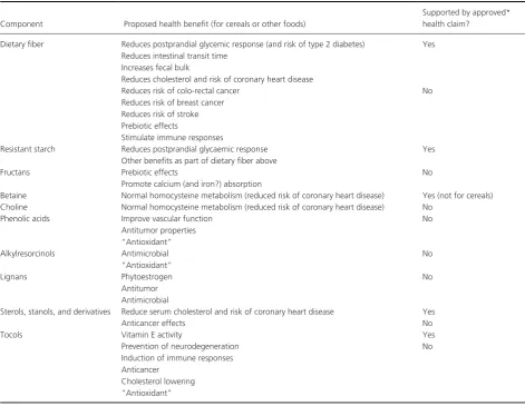 Table 3. Summary of proposed and established health benefits of components present in wheat grain
