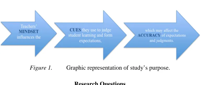 Figure 1. Graphic representation of study’s purpose. 