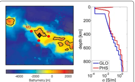 Fig. 1 Left Bathymetry of Hawaii with Oahu Island and the Honolulu geomagnetic observatory (black diamond) in the centre