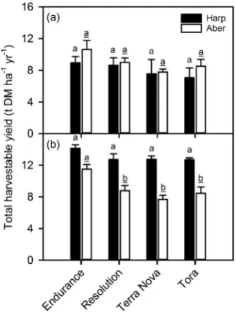 Fig. 1 e Climatic data from 2010 to 2014 at Harpenden