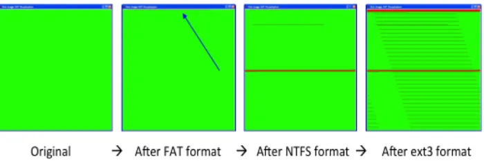 Figure 4.1: The results of formatting a ﬂash drive with FAT, then NTFS, then the EXT3 ﬁlesystem