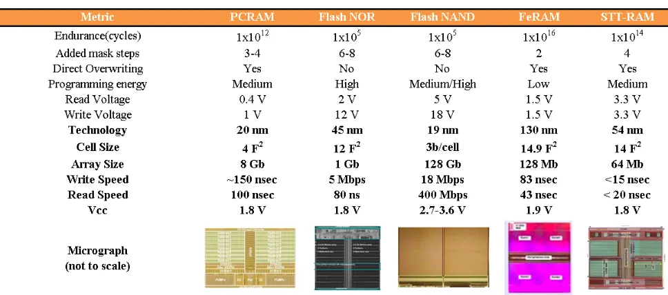 Table 1.1 [40].  