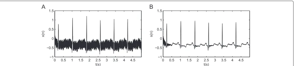 Figure 8 Performance comparison: cascading method vs. method V. (A) Magnitude responses