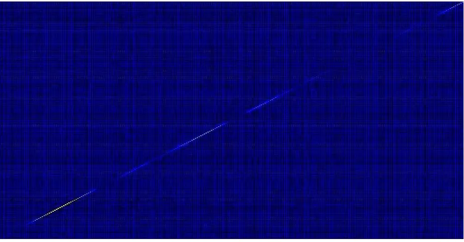 Figure 3. Visualization of drum pattern highlighting the similar region on diagonal 