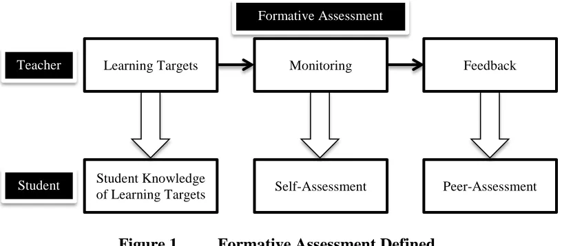 Figure 1. Learning Targets 