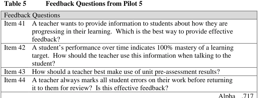Table 5 Feedback Questions from Pilot 5 