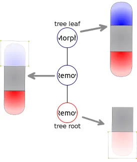 Figure 1.4: A manipulation tree for an experiment involving removal of the head andtail regions.