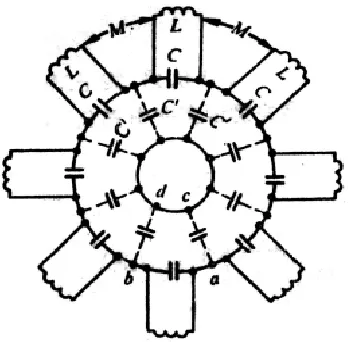 Figure 10:  Equivalent circuit of an eight-cavity magnetron [1]. 