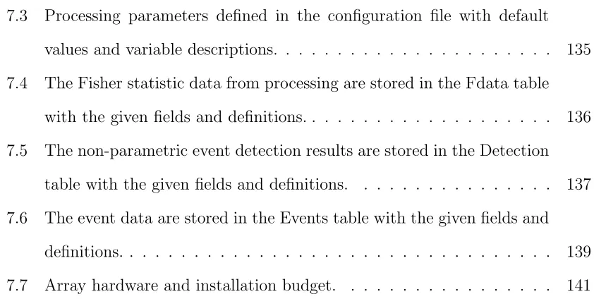 table with the given ﬁelds and deﬁnitions.