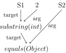 Figure 2.1: Example code snippet.