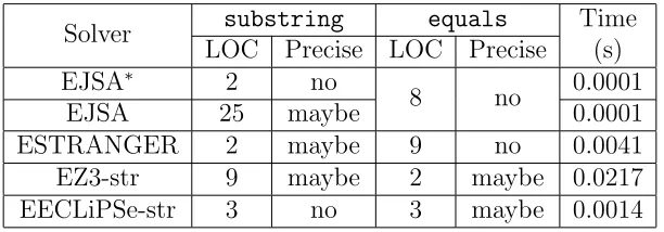 Table 3.1: Variations in modeling cost, accuracy, and performance.