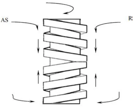 Figure 2.6.3: Left-Hand (Top) Right-Hand (Bottom) Threads Together 