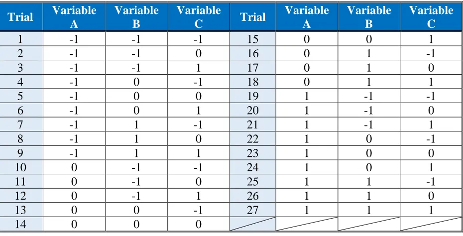 Table 2.7.1 