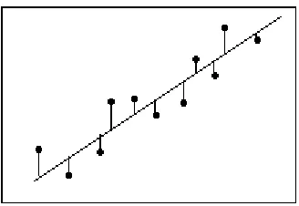 Figure 2.7.1, the actual value would be the black dots and the predicted value is the straight line 